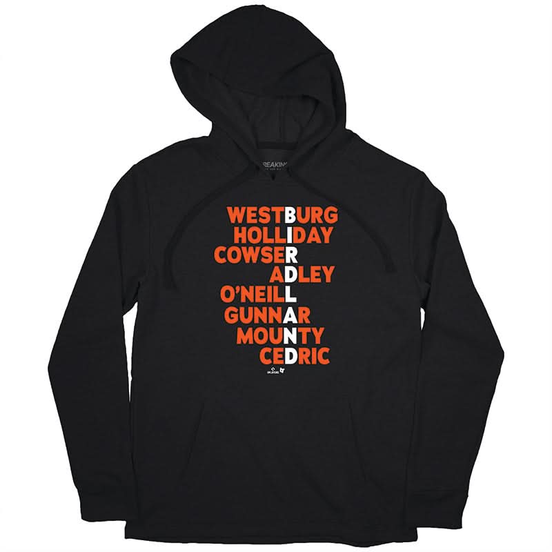 Birdland Names 2025