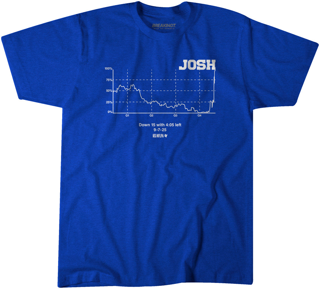 Josh Allen: Win Probability Chart