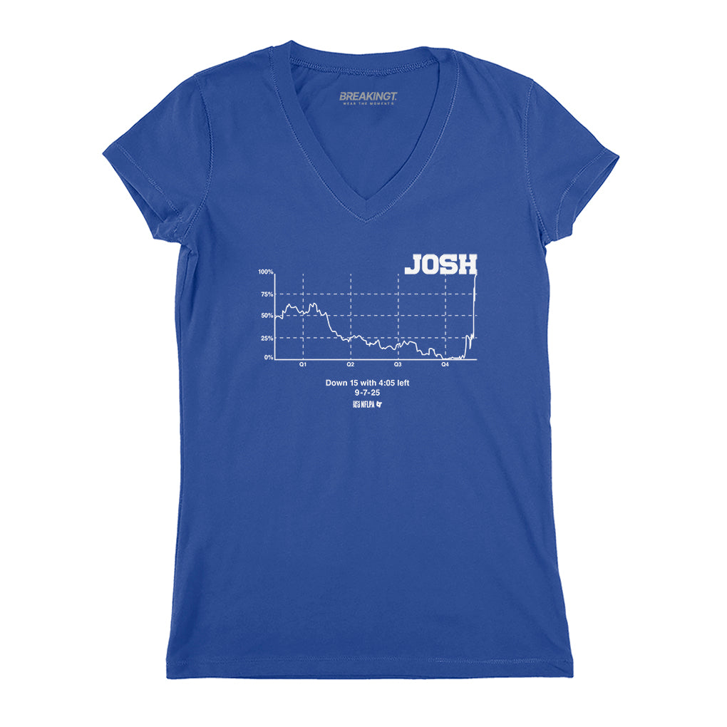 Josh Allen: Win Probability Chart