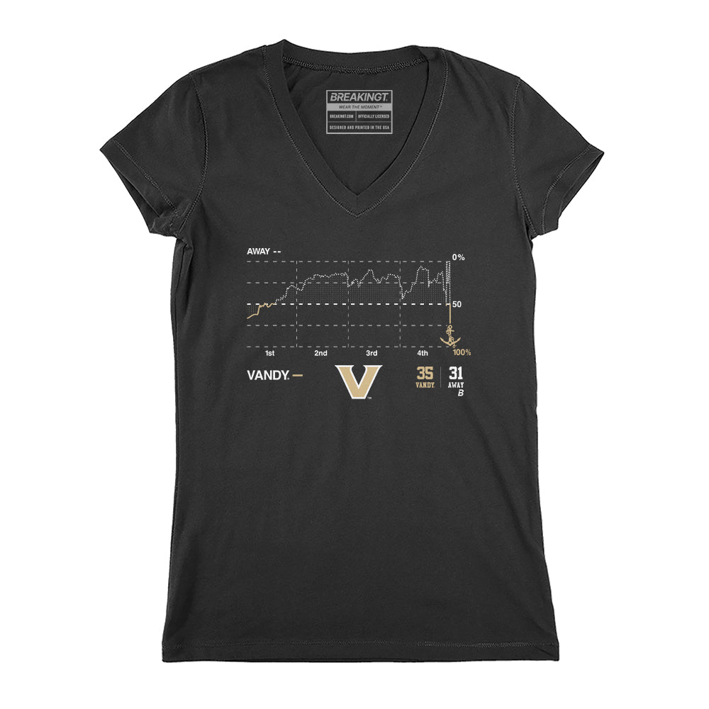 2623822 - Vanderbilt Football: Miracle Win Probability Chart
