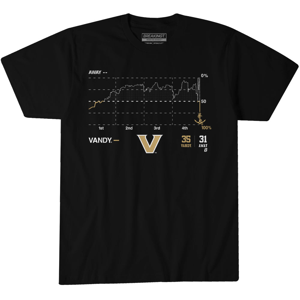 2623822 - Vanderbilt Football: Miracle Win Probability Chart