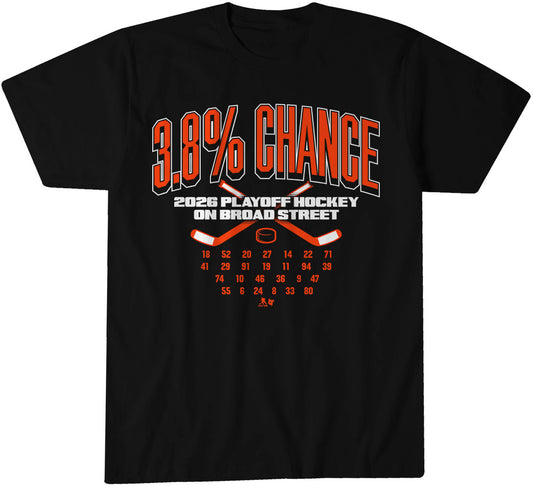 2621774 - Philadelphia Hockey: 3.8% Chance