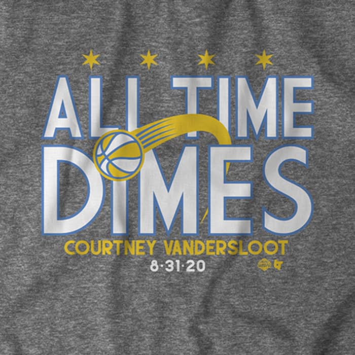 All Time Dimes