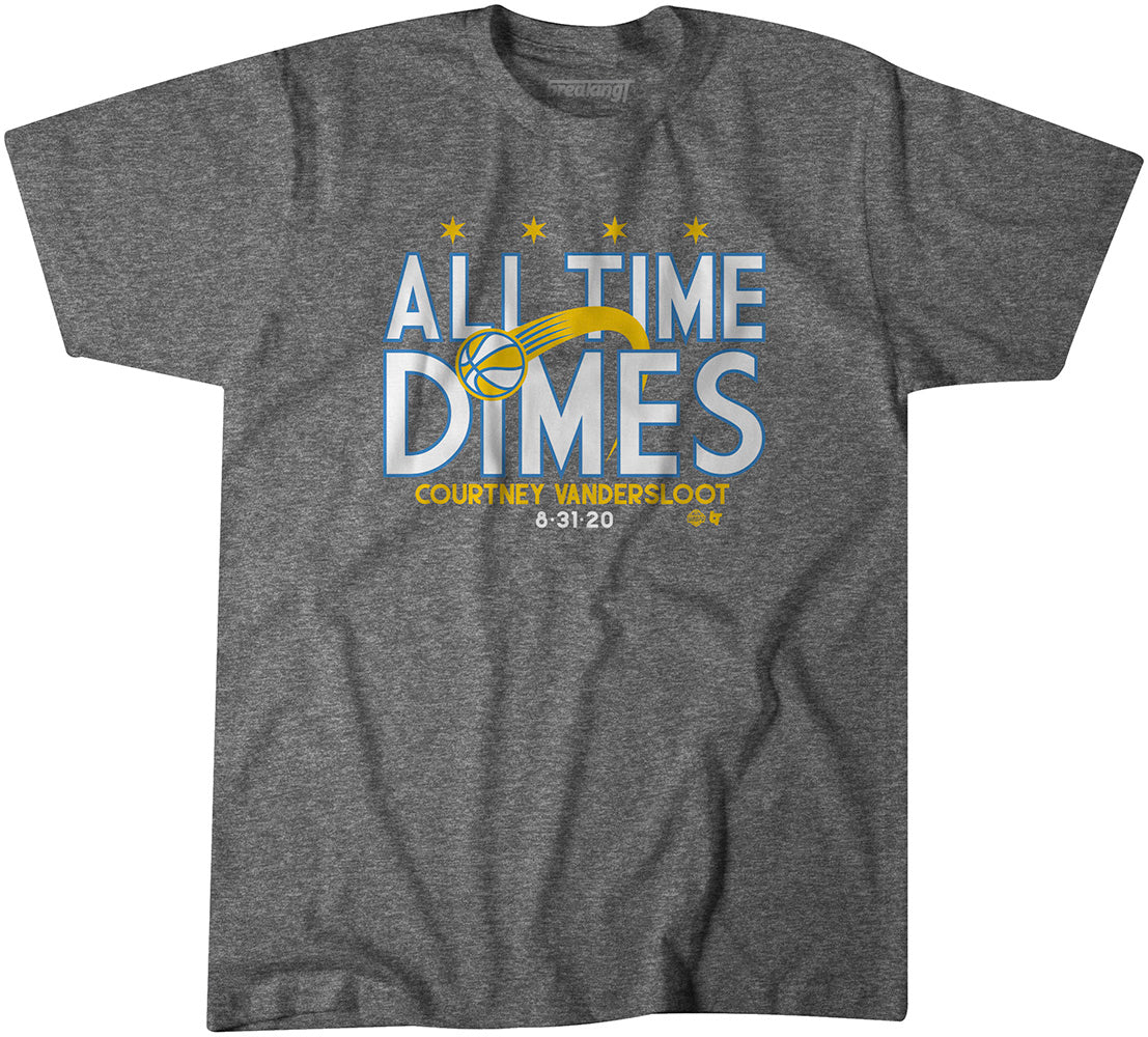 All Time Dimes