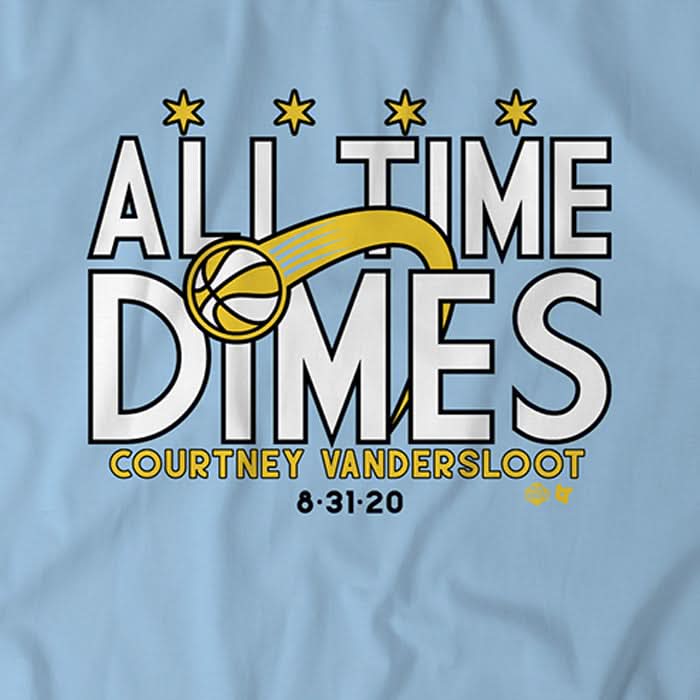 All Time Dimes