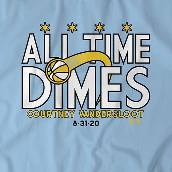 All Time Dimes