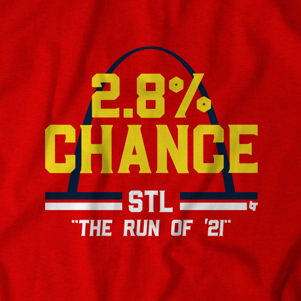St. Louis: 2.8% Chance