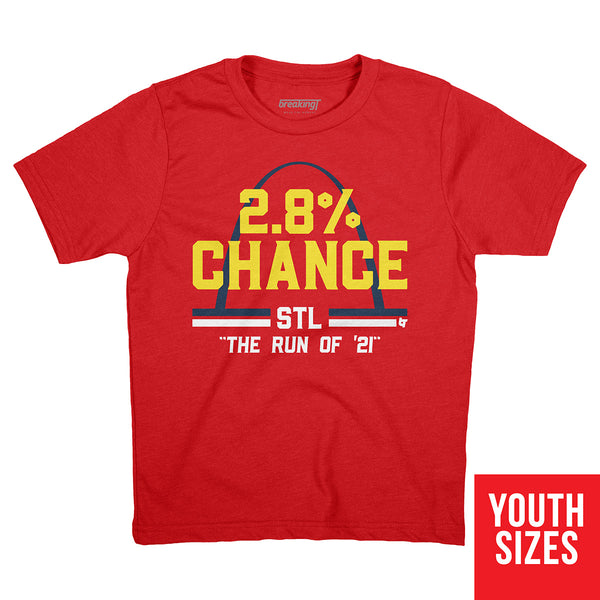 St. Louis: 2.8% Chance
