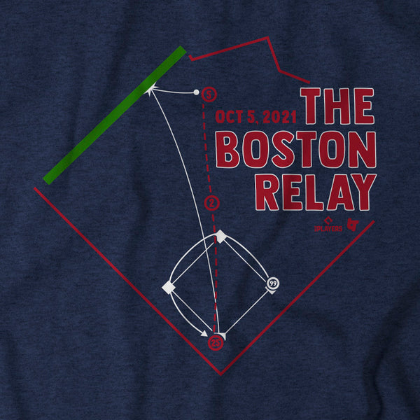 The Boston Relay