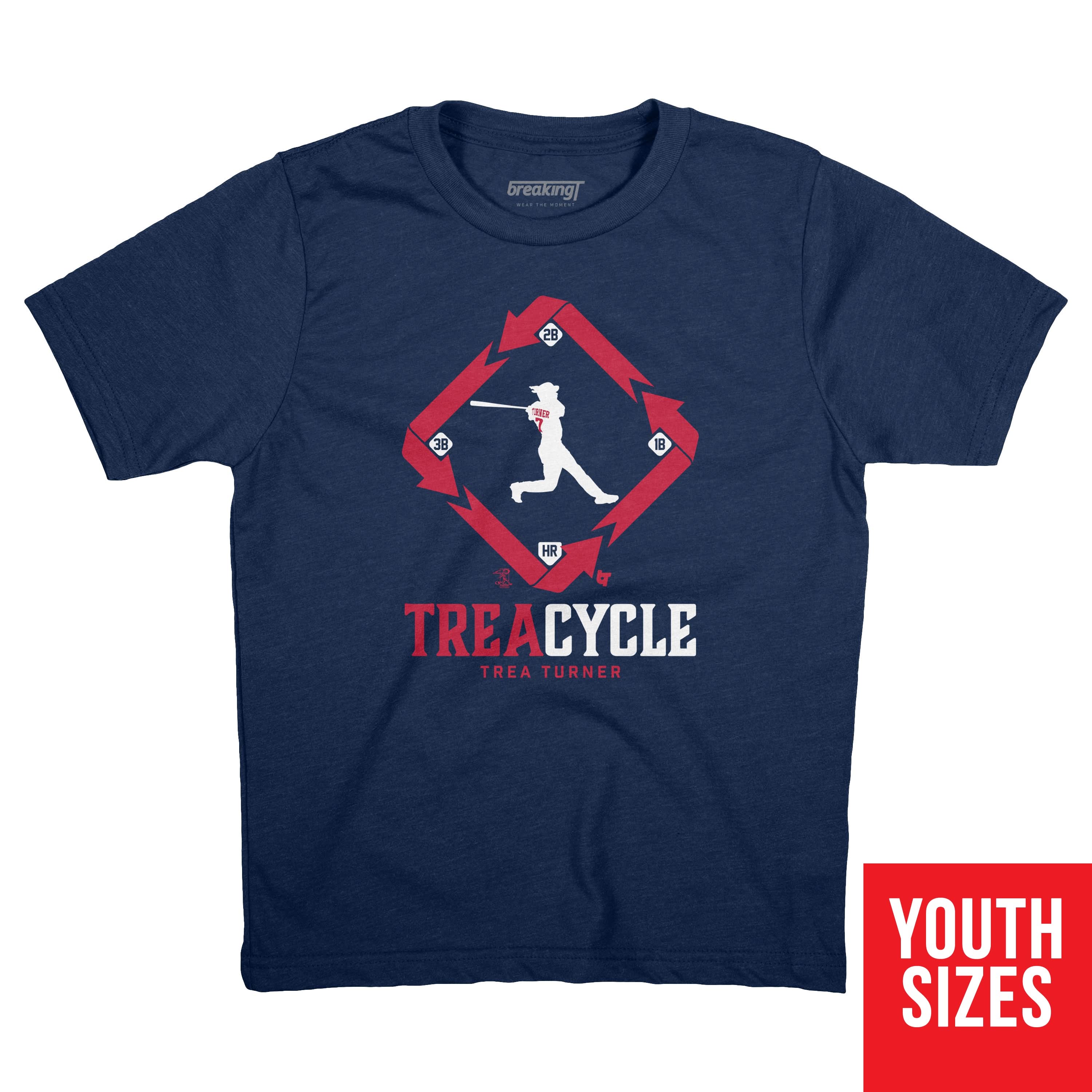 Trea Cycle