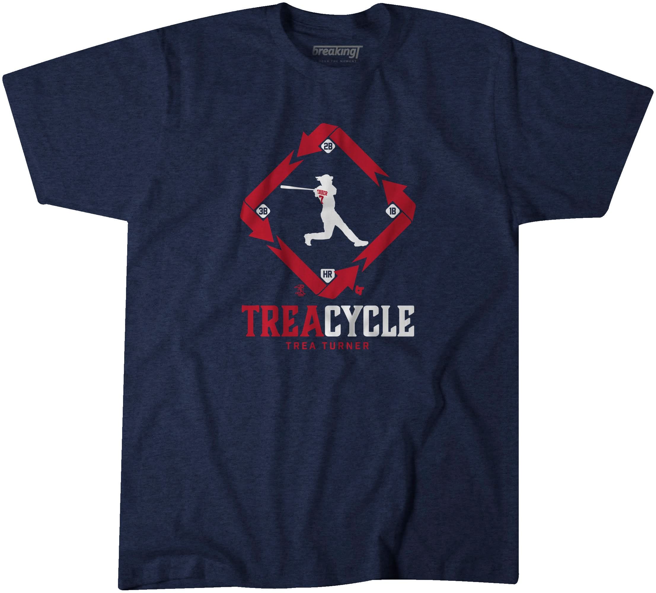 Trea Cycle