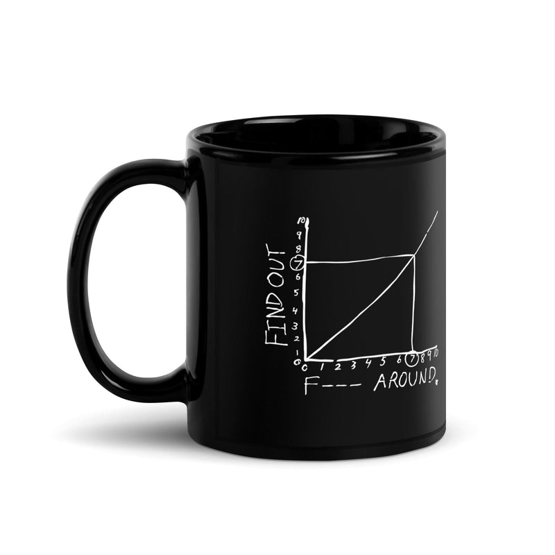 F*** Around Find Out Mug
