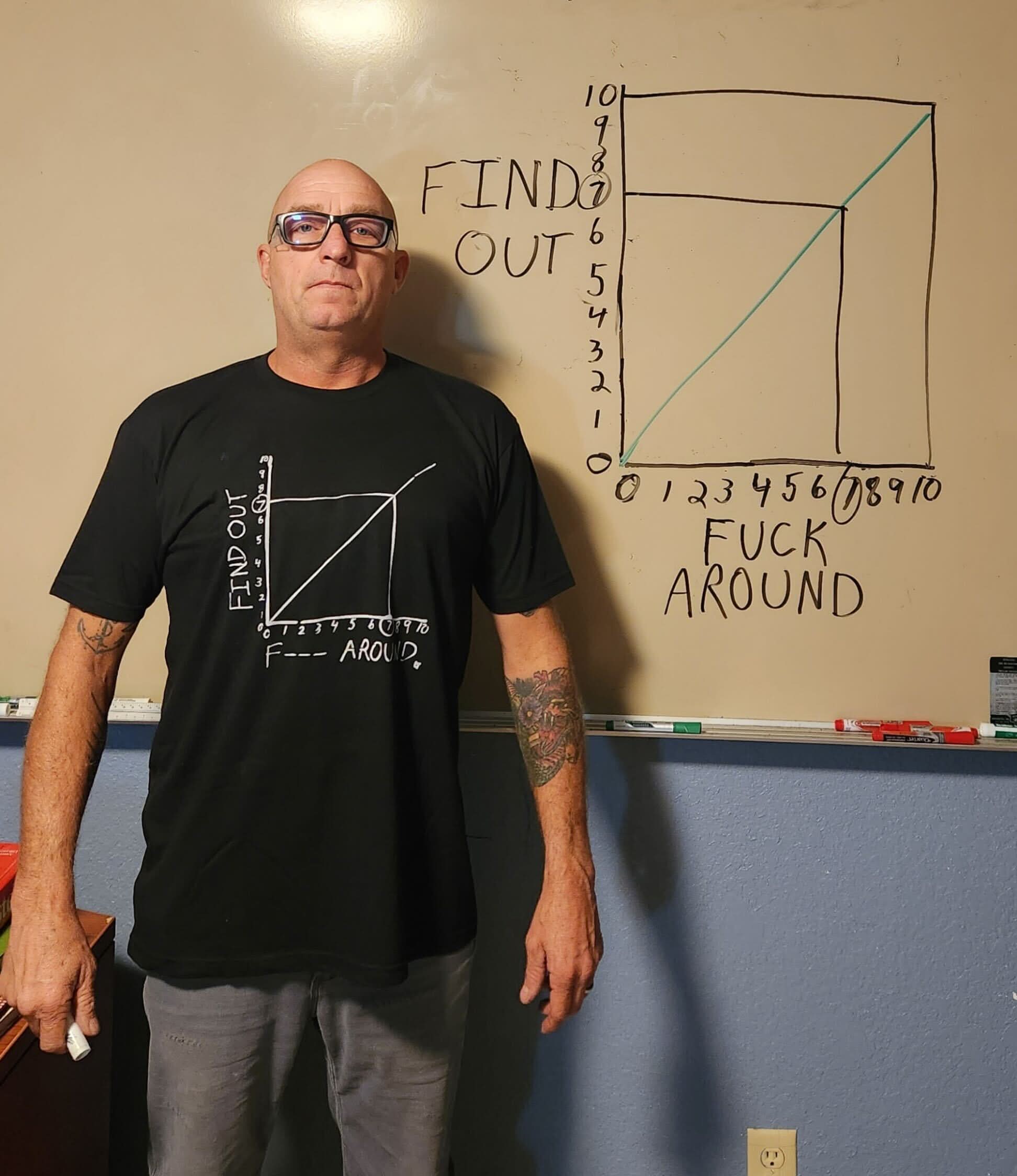 F*** Around Find Out Shirt BreakingT